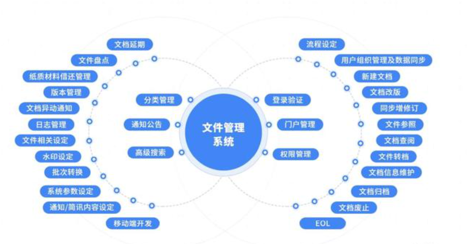 DCC文控文件管理系统