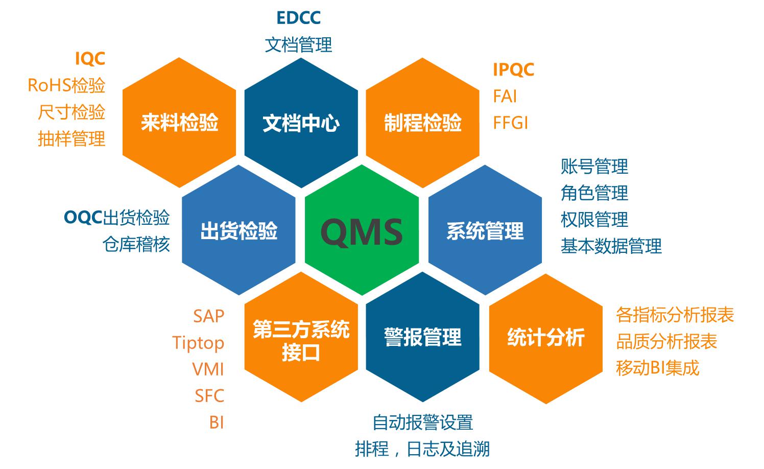 QMS质量管理系统